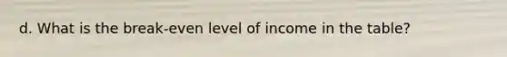 d. What is the break-even level of income in the table?