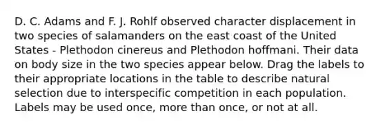 D. C. Adams and F. J. Rohlf observed character displacement in two species of salamanders on the east coast of the United States - Plethodon cinereus and Plethodon hoffmani. Their data on body size in the two species appear below. Drag the labels to their appropriate locations in the table to describe natural selection due to interspecific competition in each population. Labels may be used once, more than once, or not at all.