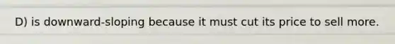 D) is downward-sloping because it must cut its price to sell more.