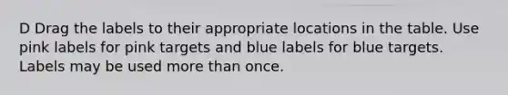 D Drag the labels to their appropriate locations in the table. Use pink labels for pink targets and blue labels for blue targets. Labels may be used more than once.