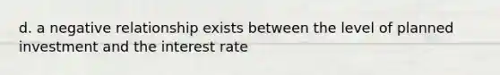 d. a negative relationship exists between the level of planned investment and the interest rate