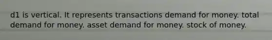 d1 is vertical. It represents transactions demand for money. total demand for money. asset demand for money. stock of money.