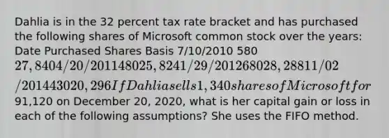 Dahlia is in the 32 percent tax rate bracket and has purchased the following shares of Microsoft <a href='https://www.questionai.com/knowledge/kl4oZmEKZC-common-stock' class='anchor-knowledge'>common stock</a> over the years: Date Purchased Shares Basis 7/10/2010 580 27,840 4/20/2011 480 25,824 1/29/2012 680 28,2881 1/02/2014 430 20,296 If Dahlia sells 1,340 shares of Microsoft for91,120 on December 20, 2020, what is her capital gain or loss in each of the following assumptions? She uses the <a href='https://www.questionai.com/knowledge/kZV4RbY2ff-fifo-method' class='anchor-knowledge'>fifo method</a>.