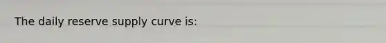The daily reserve supply curve is: