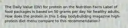 The Daily Value (DV) for protein on the Nutrition Facts Label of food packages is based on 50 grams per day for healthy adults. How does the protein in this 1-day bodybuilding magazine high-protein diet menu compare to this recommendation?