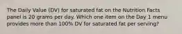 The Daily Value (DV) for saturated fat on the Nutrition Facts panel is 20 grams per day. Which one item on the Day 1 menu provides more than 100% DV for saturated fat per serving?