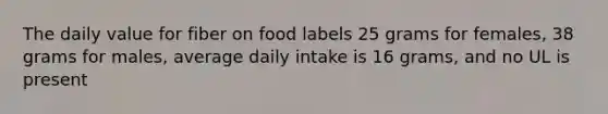 The daily value for fiber on food labels 25 grams for females, 38 grams for males, average daily intake is 16 grams, and no UL is present