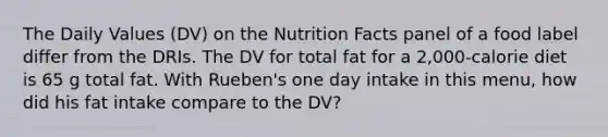 The Daily Values (DV) on the Nutrition Facts panel of a food label differ from the DRIs. The DV for total fat for a 2,000-calorie diet is 65 g total fat. With Rueben's one day intake in this menu, how did his fat intake compare to the DV?