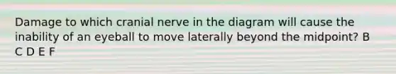 Damage to which cranial nerve in the diagram will cause the inability of an eyeball to move laterally beyond the midpoint? B C D E F