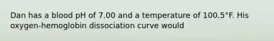 Dan has a blood pH of 7.00 and a temperature of 100.5°F. His oxygen-hemoglobin dissociation curve would