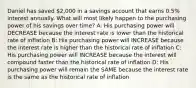 Daniel has saved 2,000 in a savings account that earns 0.5% interest annually. What will most likely happen to the purchasing power of his savings over time? A: His purchasing power will DECREASE because the interest rate is lower than the historical rate of inflation B: His purchasing power will INCREASE because the interest rate is higher than the historical rate of inflation C: His purchasing power will INCREASE because the interest will compound faster than the historical rate of inflation D: His purchasing power will remain the SAME because the interest rate is the same as the historical rate of inflation