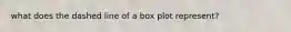 what does the dashed line of a box plot represent?
