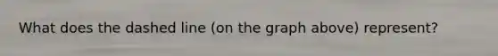 What does the dashed line (on the graph above) represent?