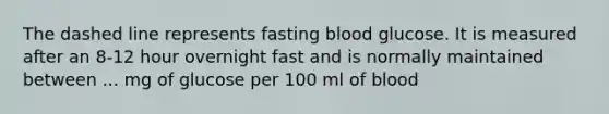 The dashed line represents fasting blood glucose. It is measured after an 8-12 hour overnight fast and is normally maintained between ... mg of glucose per 100 ml of blood