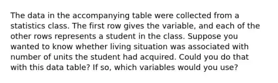 The data in the accompanying table were collected from a statistics class. The first row gives the​ variable, and each of the other rows represents a student in the class. Suppose you wanted to know whether living situation was associated with number of units the student had acquired. Could you do that with this data​ table? If​ so, which variables would you​ use?