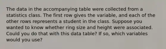 The data in the accompanying table were collected from a statistics class. The first row gives the​ variable, and each of the other rows represents a student in the class. Suppose you wanted to know whether ring size and height were associated. Could you do that with this data​ table? If​ so, which variables would you​ use?