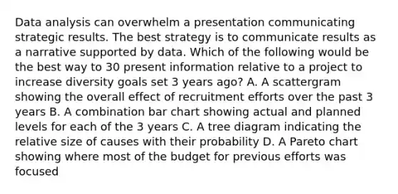 Data analysis can overwhelm a presentation communicating strategic results. The best strategy is to communicate results as a narrative supported by data. Which of the following would be the best way to 30 present information relative to a project to increase diversity goals set 3 years ago? A. A scattergram showing the overall effect of recruitment efforts over the past 3 years B. A combination bar chart showing actual and planned levels for each of the 3 years C. A tree diagram indicating the relative size of causes with their probability D. A Pareto chart showing where most of the budget for previous efforts was focused