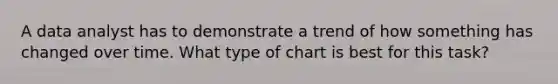 A data analyst has to demonstrate a trend of how something has changed over time. What type of chart is best for this task?