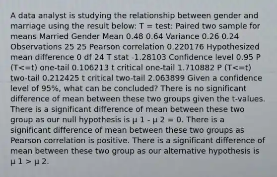 A data analyst is studying the relationship between gender and marriage using the result below: T = test: Paired two sample for means Married Gender Mean 0.48 0.64 Variance 0.26 0.24 Observations 25 25 Pearson correlation 0.220176 Hypothesized mean difference 0 df 24 T stat -1.28103 Confidence level 0.95 P (T µ 2.