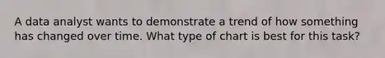 A data analyst wants to demonstrate a trend of how something has changed over time. What type of chart is best for this task?