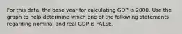 For this​ data, the base year for calculating GDP is 2000. Use the graph to help determine which one of the following statements regarding nominal and real GDP is FALSE.