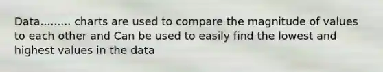 Data......... charts are used to compare the magnitude of values to each other and Can be used to easily find the lowest and highest values in the data