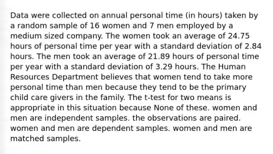 Data were collected on annual personal time (in hours) taken by a random sample of 16 women and 7 men employed by a medium sized company. The women took an average of 24.75 hours of personal time per year with a standard deviation of 2.84 hours. The men took an average of 21.89 hours of personal time per year with a standard deviation of 3.29 hours. The Human Resources Department believes that women tend to take more personal time than men because they tend to be the primary child care givers in the family. The t-test for two means is appropriate in this situation because None of these. women and men are independent samples. the observations are paired. women and men are dependent samples. women and men are matched samples.