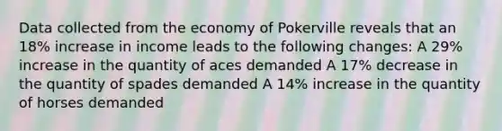 Data collected from the economy of Pokerville reveals that an 18% increase in income leads to the following changes: A 29% increase in the quantity of aces demanded A 17% decrease in the quantity of spades demanded A 14% increase in the quantity of horses demanded