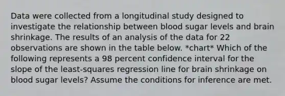 Data were collected from a longitudinal study designed to investigate the relationship between blood sugar levels and brain shrinkage. The results of an analysis of the data for 22 observations are shown in the table below. *chart* Which of the following represents a 98 percent confidence interval for the slope of the least-squares regression line for brain shrinkage on blood sugar levels? Assume the conditions for inference are met.