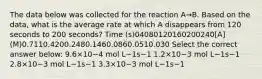 The data below was collected for the reaction A→B. Based on the data, what is the average rate at which A disappears from 120 seconds to 200 seconds? Time (s)04080120160200240[A] (M)0.7110.4200.2480.1460.0860.0510.030 Select the correct answer below: 9.6×10−4 mol L−1s−1 1.2×10−3 mol L−1s−1 2.8×10−3 mol L−1s−1 3.3×10−3 mol L−1s−1