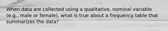 When data are collected using a qualitative, nominal variable (e.g., male or female), what is true about a frequency table that summarizes the data?