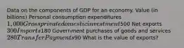 Data on the components of GDP for an economy. Value (in billions) Personal consumption expenditures 1,000 Gross private domestic investment500 Net exports 300 Imports180 Government purchases of goods and services 280 Transfer Payments90 What is the value of exports?