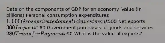 Data on the components of GDP for an economy. Value (in billions) Personal consumption expenditures 1,000 Gross private domestic investment500 Net exports 300 Imports180 Government purchases of goods and services 280 Transfer Payments90 What is the value of exports?