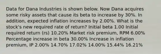 Data for Dana Industries is shown below. Now Dana acquires some risky assets that cause its beta to increase by 30%. In addition, expected inflation increases by 2.00%. What is the stock's new required rate of return? Initial beta 1.00 Initial required return (rs) 10.20% Market risk premium, RPM 6.00% Percentage increase in beta 30.00% Increase in inflation premium, IP 2.00% 14.70% 17.02% 14.00% 15.44% 16.21%