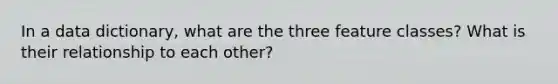 In a data dictionary, what are the three feature classes? What is their relationship to each other?