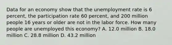 Data for an economy show that the unemployment rate is 6 percent, the participation rate 60 percent, and 200 million people 16 years or older are not in the labor force. How many people are unemployed this economy? A. 12.0 million B. 18.0 million C. 28.8 million D. 43.2 million