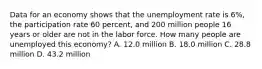 Data for an economy shows that the unemployment rate is 6%, the participation rate 60 percent, and 200 million people 16 years or older are not in the labor force. How many people are unemployed this economy? A. 12.0 million B. 18.0 million C. 28.8 million D. 43.2 million