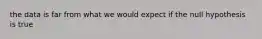 the data is far from what we would expect if the null hypothesis is true