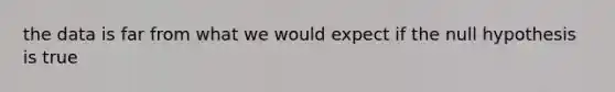 the data is far from what we would expect if the null hypothesis is true