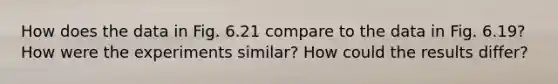 How does the data in Fig. 6.21 compare to the data in Fig. 6.19? How were the experiments similar? How could the results differ?