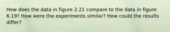 How does the data in figure 2.21 compare to the data in figure 6.19? How were the experiments similar? How could the results differ?