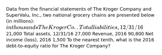 Data from the financial statements of The Kroger Company and SuperValu, Inc., two national grocery chains are presented below (in millions): in thousands The Kroger Co. . Total liabilities, 12/31/16 21,000 Total assets, 12/31/16 27,000 Revenue, 2016 90,800 Net income (loss), 2016 1,500 To the nearest tenth, what is the 2016 debt-to-equity ratio for The Kroger Company?