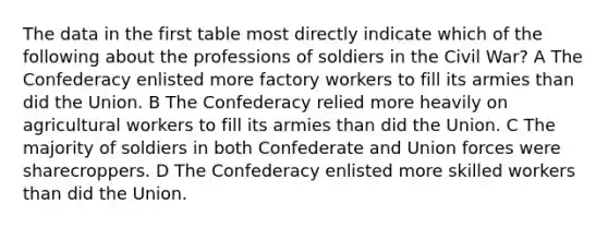 The data in the first table most directly indicate which of the following about the professions of soldiers in the Civil War? A The Confederacy enlisted more factory workers to fill its armies than did the Union. B The Confederacy relied more heavily on agricultural workers to fill its armies than did the Union. C The majority of soldiers in both Confederate and Union forces were sharecroppers. D The Confederacy enlisted more skilled workers than did the Union.