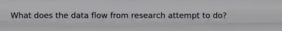 What does the data flow from research attempt to do?