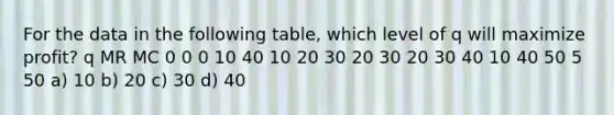 For the data in the following table, which level of q will maximize profit? q MR MC 0 0 0 10 40 10 20 30 20 30 20 30 40 10 40 50 5 50 a) 10 b) 20 c) 30 d) 40