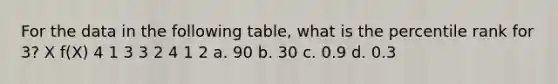 For the data in the following table, what is the percentile rank for 3? X f(X) 4 1 3 3 2 4 1 2 a. 90 b. 30 c. 0.9 d. 0.3