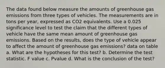 The data found below measure the amounts of greenhouse gas emissions from three types of vehicles. The measurements are in tons per​ year, expressed as CO2 equivalents. Use a 0.025 significance level to test the claim that the different types of vehicle have the same mean amount of greenhouse gas emissions. Based on the​ results, does the type of vehicle appear to affect the amount of greenhouse gas​ emissions? data on table a. What are the hypotheses for this​ test? b. Determine the test statistic. F value c. Pvalue d. What is the conclusion of the​ test?