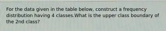 For the data given in the table below, construct a frequency distribution having 4 classes.What is the upper class boundary of the 2nd class?