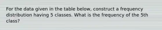 For the data given in the table below, construct a frequency distribution having 5 classes. What is the frequency of the 5th class?