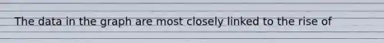 The data in the graph are most closely linked to the rise of